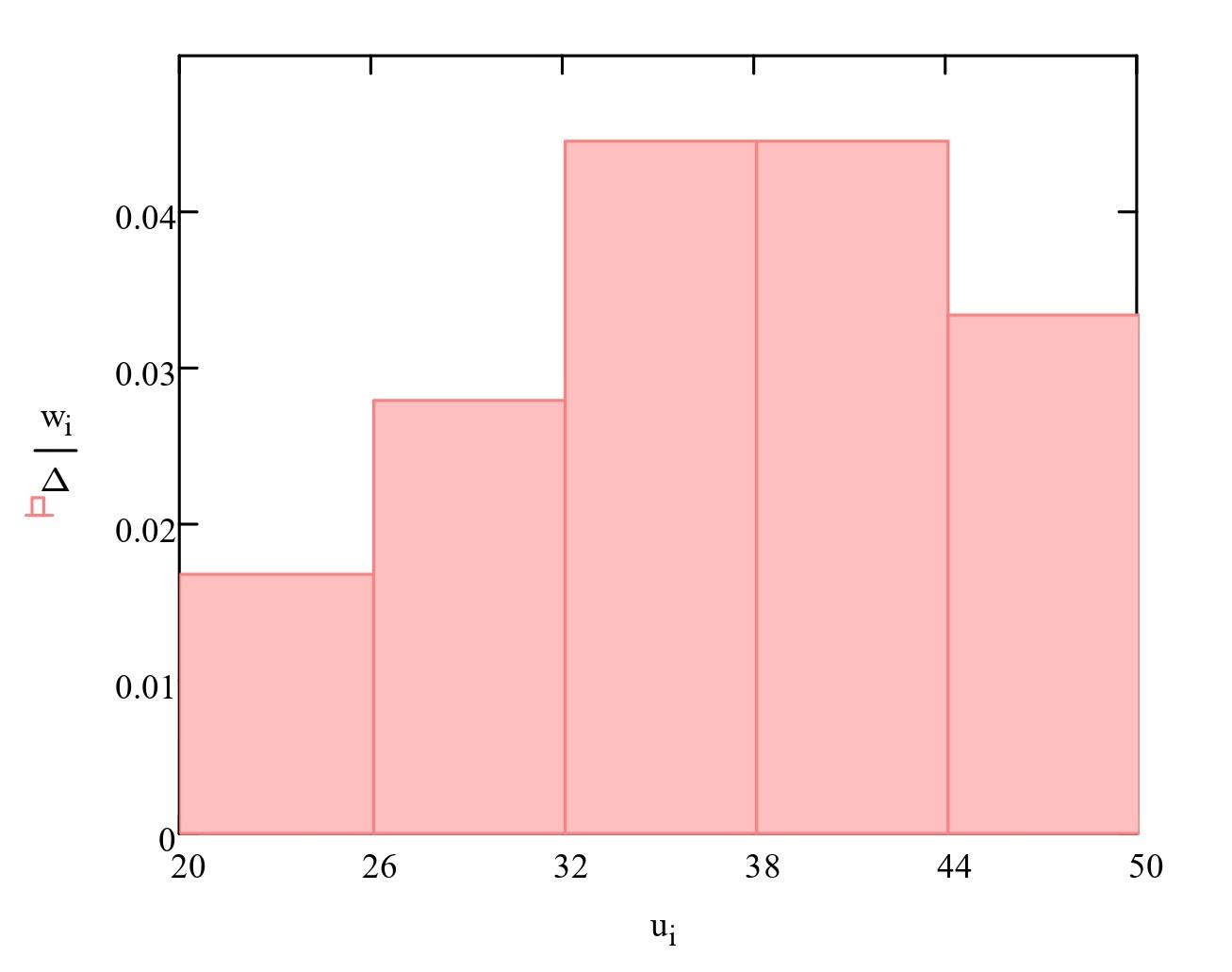 Betydningen av relativ ⁤frekvens ⁣i statistikk